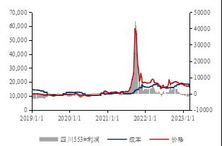 金瑞期货:期现硅价低迷 价格支撑在哪里?