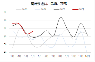 方正中期期货【纸浆】:环球需求仍低迷 关注下半年供应扰动