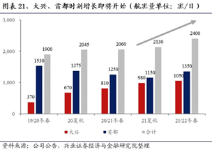 航空板块：牛气的底气从何而来？