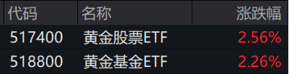 ETF日报:经过近三年调整,港股的估值回暖之后依然处于历史中低位,具有一定的投资性价比,关注港股通50ETF