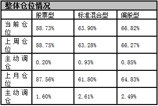 数据来源：好买基金研究中心，数据截止日2019-10-18