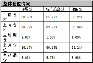 数据来源：好买基金研究中心，数据截止日2019-10-25