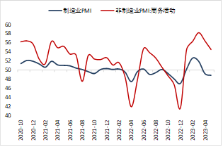 方正中期期货【纸浆】:环球需求仍低迷 关注下半年供应扰动