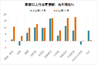方正中期期货【纸浆】:环球需求仍低迷 关注下半年供应扰动