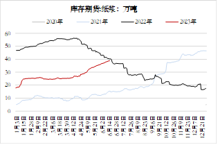 方正中期期货【纸浆】:环球需求仍低迷 关注下半年供应扰动