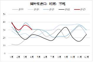 方正中期期货【纸浆】:环球需求仍低迷 关注下半年供应扰动