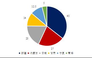 金瑞期货:期现硅价低迷 价格支撑在哪里?