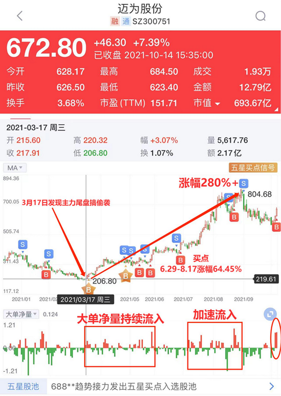 “狂飙5.87%！职业教育迎来重磅利好 应该怎样买？