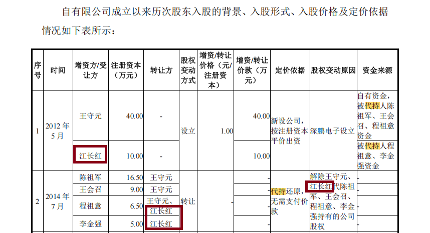 来源：公告