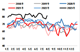 数据来源：隆众资讯、海通期货投资咨询部
