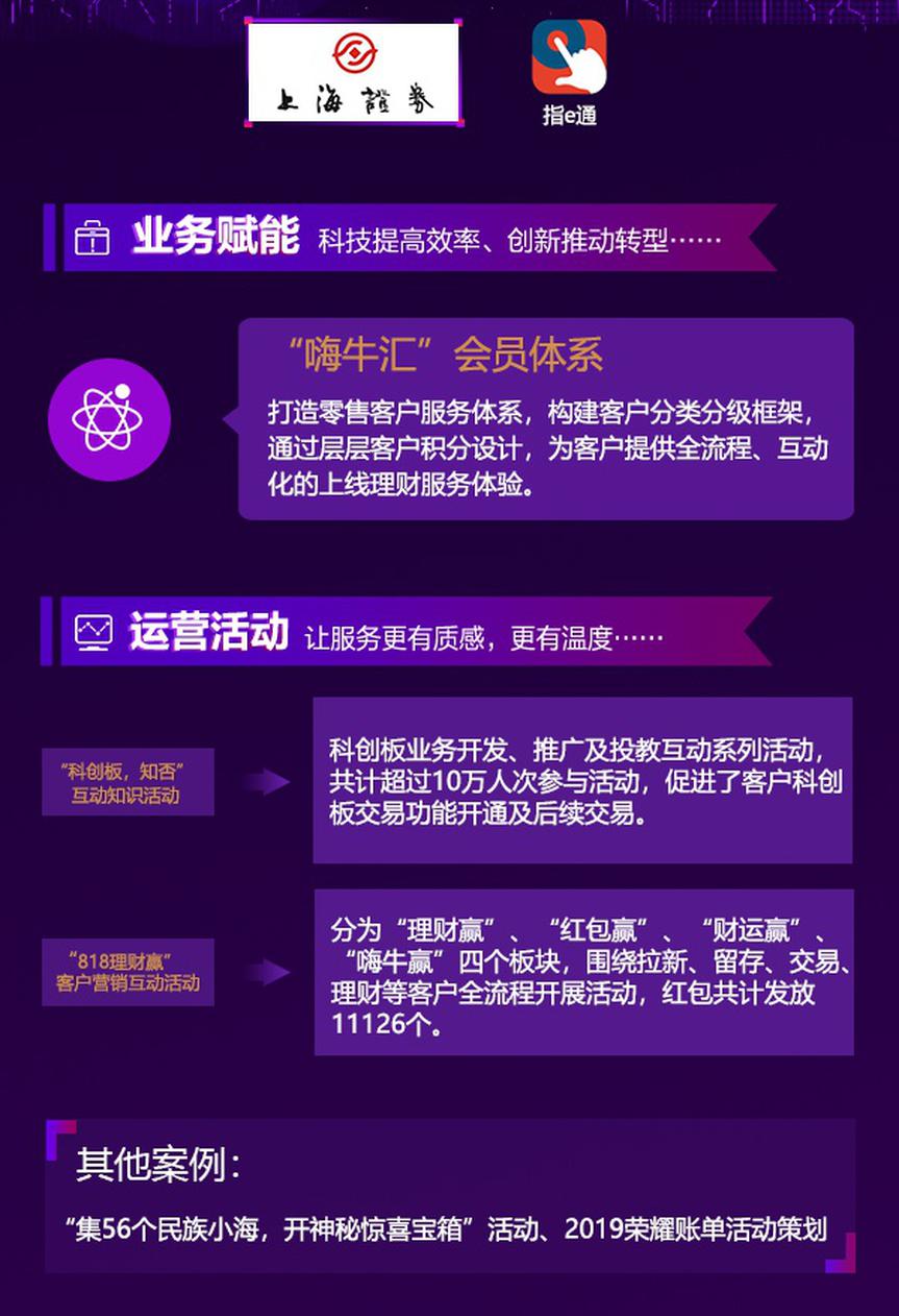 上海证券优秀赋能、运营案例展示