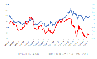 资料来源：中国货币网、WIND、长城证券产业金融研究院