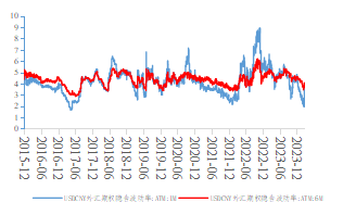 资料来源：中国货币网、WIND、长城证券产业金融研究院