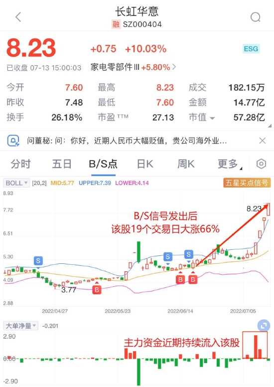 高温来袭，空调景气度有望回升！白电板块迎机遇？