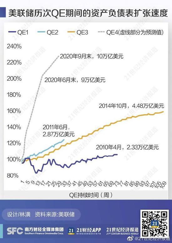 美联储还有多少货币政策空间？