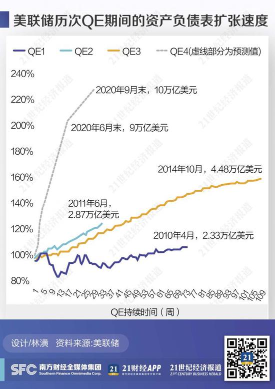 美联储还有多少货币政策空间？