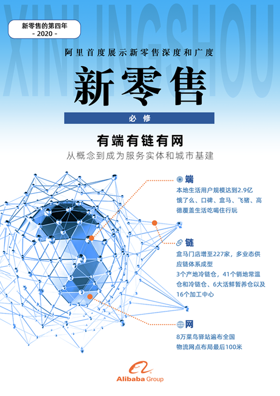 新零售第四年，阿里巴巴“端+链+网”布局成型