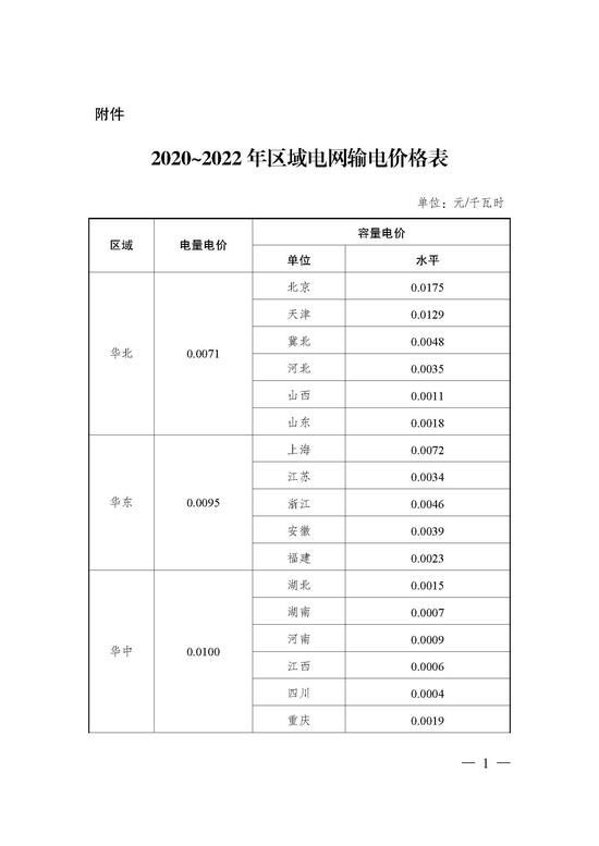 国家发展改革委关于核定2020～2022年区域电网输电价格的通知