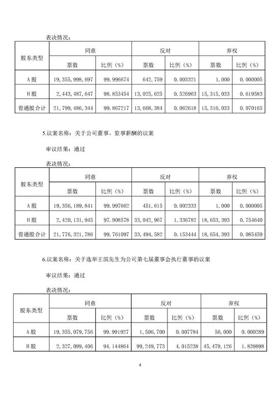 中国人寿召开股东大会 审议通过15项议案