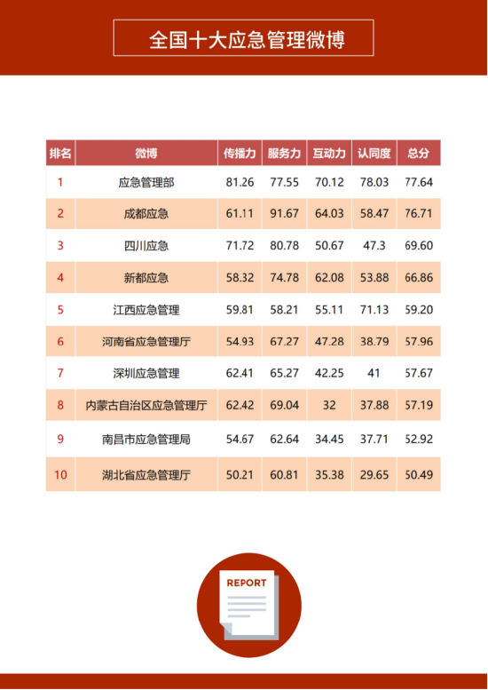 微博排行榜_晨报微博排行榜_潇湘晨报数字报
