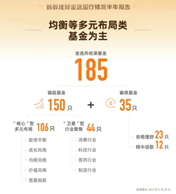 “透视蚂蚁理财金选半年报：413次基金经理调研背后，行业深服务探索加速