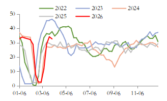 良友起原：东海期货筹商所、Mysteel