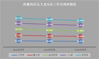 来源：WIND、新浪财经整理绘制