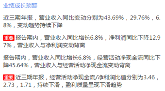 来源：2019年年报鹰眼预警