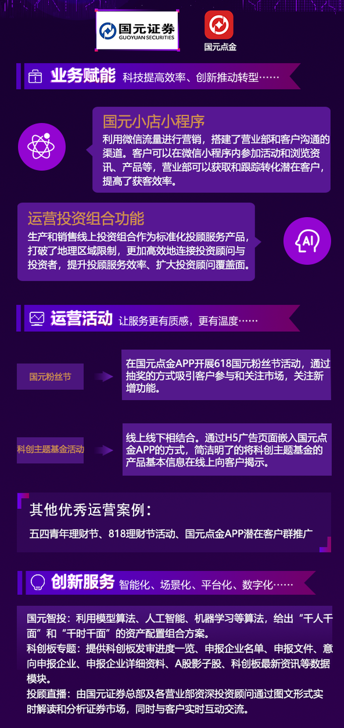 国元证券优秀赋能、运营案例展示