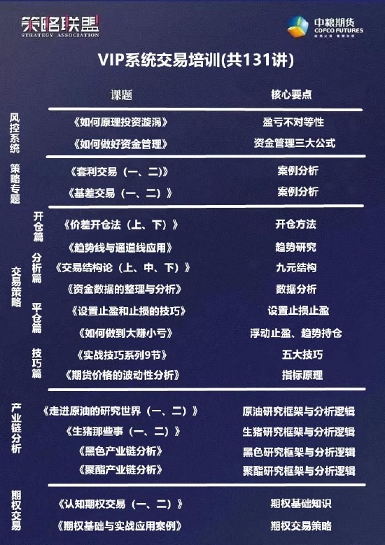 中粮试错交易:供需维持偏紧格局 白糖选择跟多