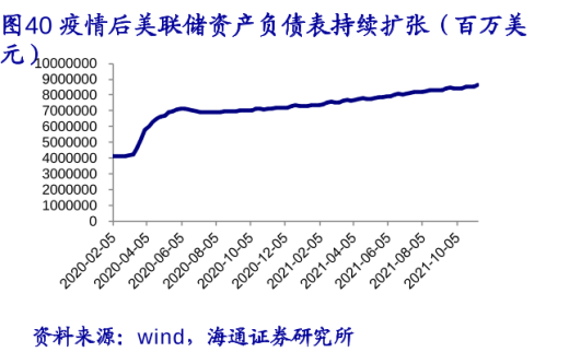  来源：海通证券