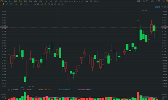 传百度年底在港二次上市，BAT有望再聚港交所