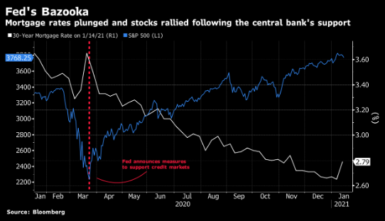 美国有钱人在新冠疫情中累积财富的速度前所未见