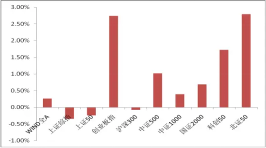 湖南在线:盒马鲜生礼品卡-中加基金固收周报|市场继续以科技为核心震荡