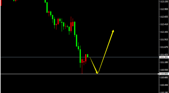  USD/JPY（H1）