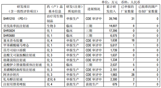 （来自2018年年报）