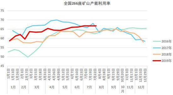 广金期货:黑色承压运行 短期低位有支撑