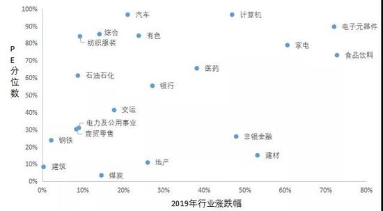 资料来源：Wind，泊通投资