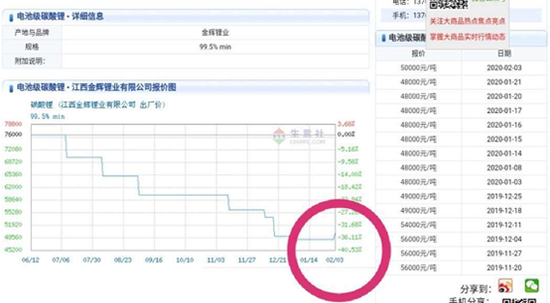 近半年电池级碳酸锂售价走势