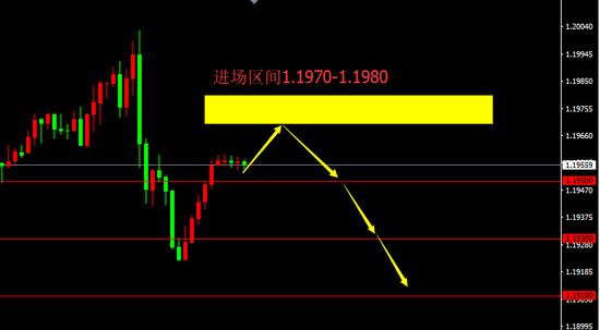 宗校立:美元如期反拉 下一步何去何从