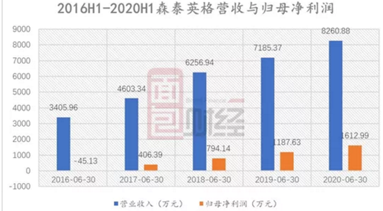 森泰英格：刀具调价致毛利率下滑 钢材价格上涨盈利能力或将承压