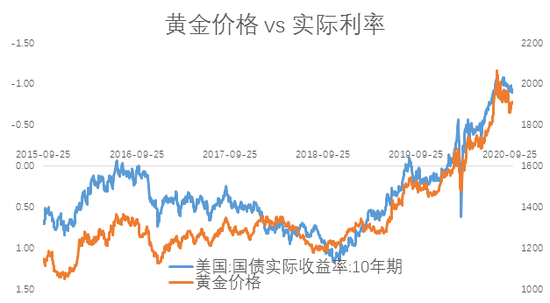 数据来源：Wind，中欧基金