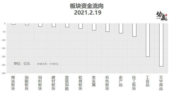 势赢交易2月22日热点品种技术分析