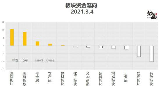 势赢交易3月5日热点品种技术分析
