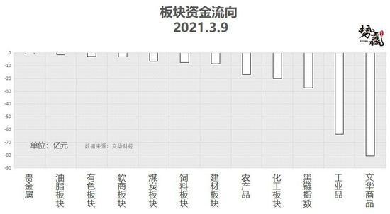 势赢交易3月10日热点品种技术分析