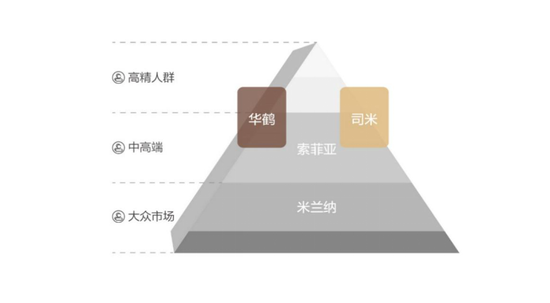 “索菲亚2021年一季度业绩预告靓丽：营收同比增长110%~ 140%