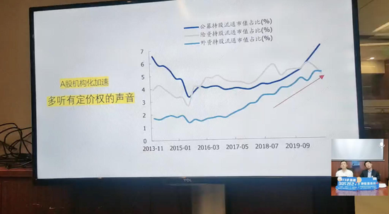 “财经大V@鳄鱼十三:新能源车关注中报短期不及预期的票 看好比亚迪