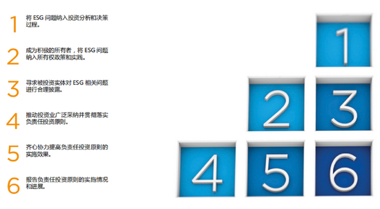 UNPRI六大原则，来源：UNPRI官网《中国市场的ESG与Alpha》报告