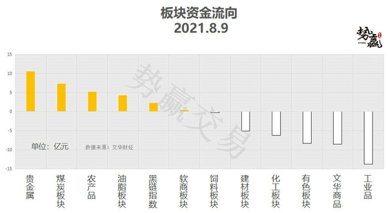 势赢交易8月10日热点品种技术分析 中粮期货 新浪财经 新浪网