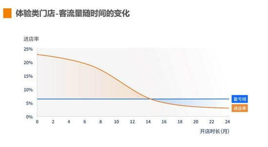 商业空间短租平台「邻汇吧」完成8900万元B轮战略融资，实现3倍速增长